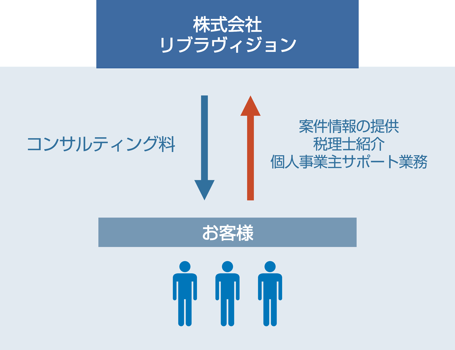 社保ラボの仕組み